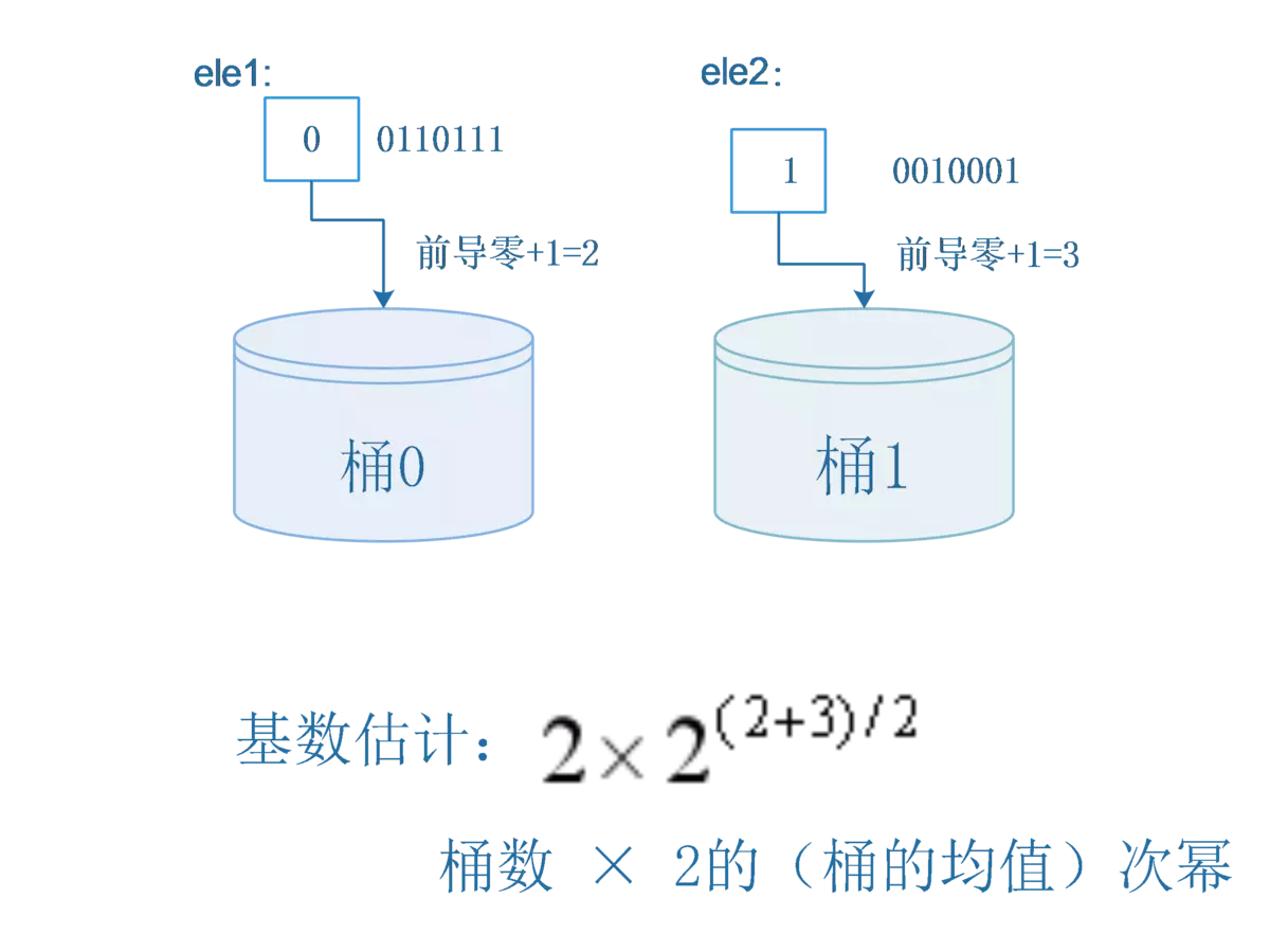 分桶思路